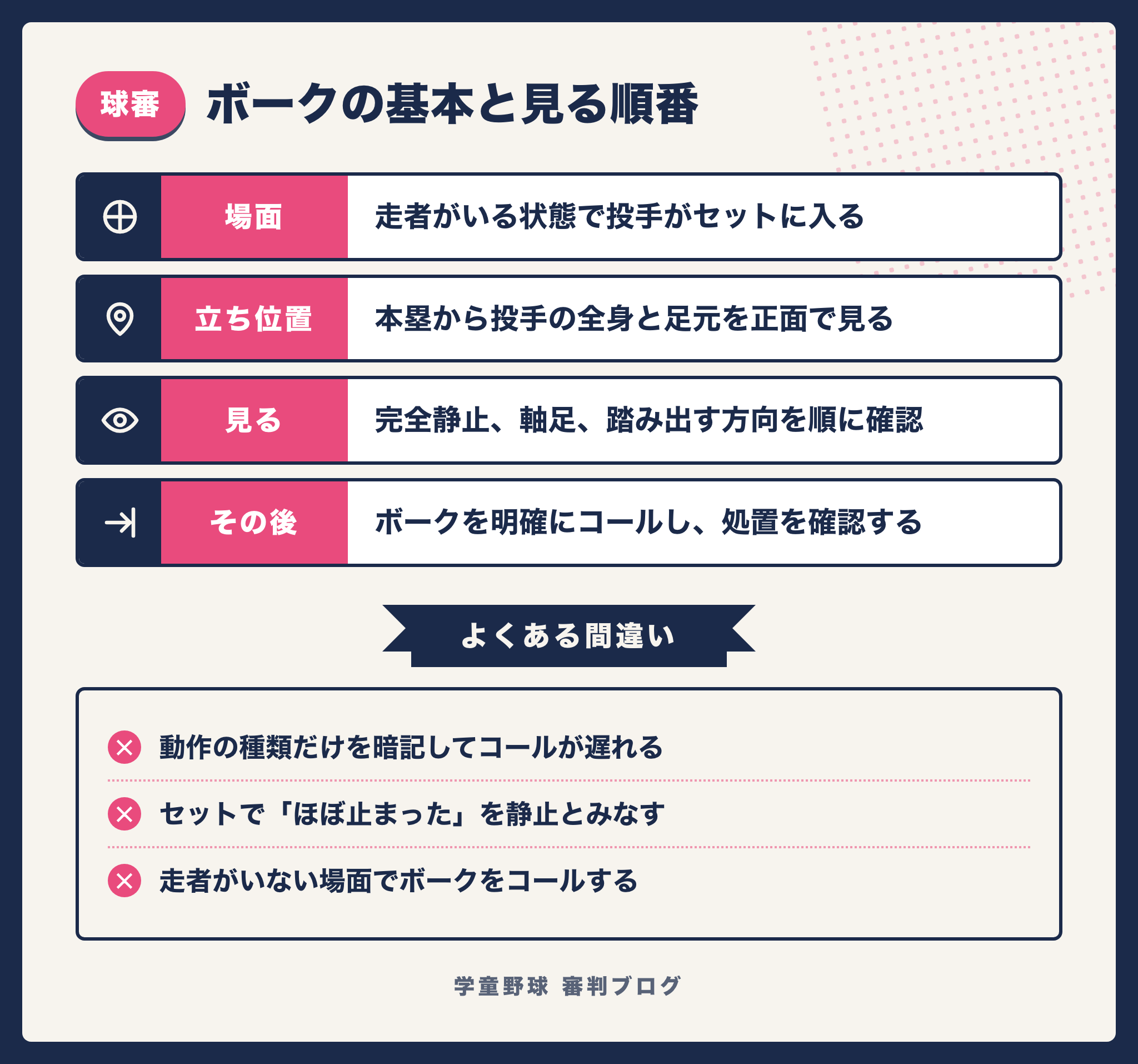 ボークは「走者をだます動きをしたか」の一点で判断する。最頻出はセットで完全に静止していないケース