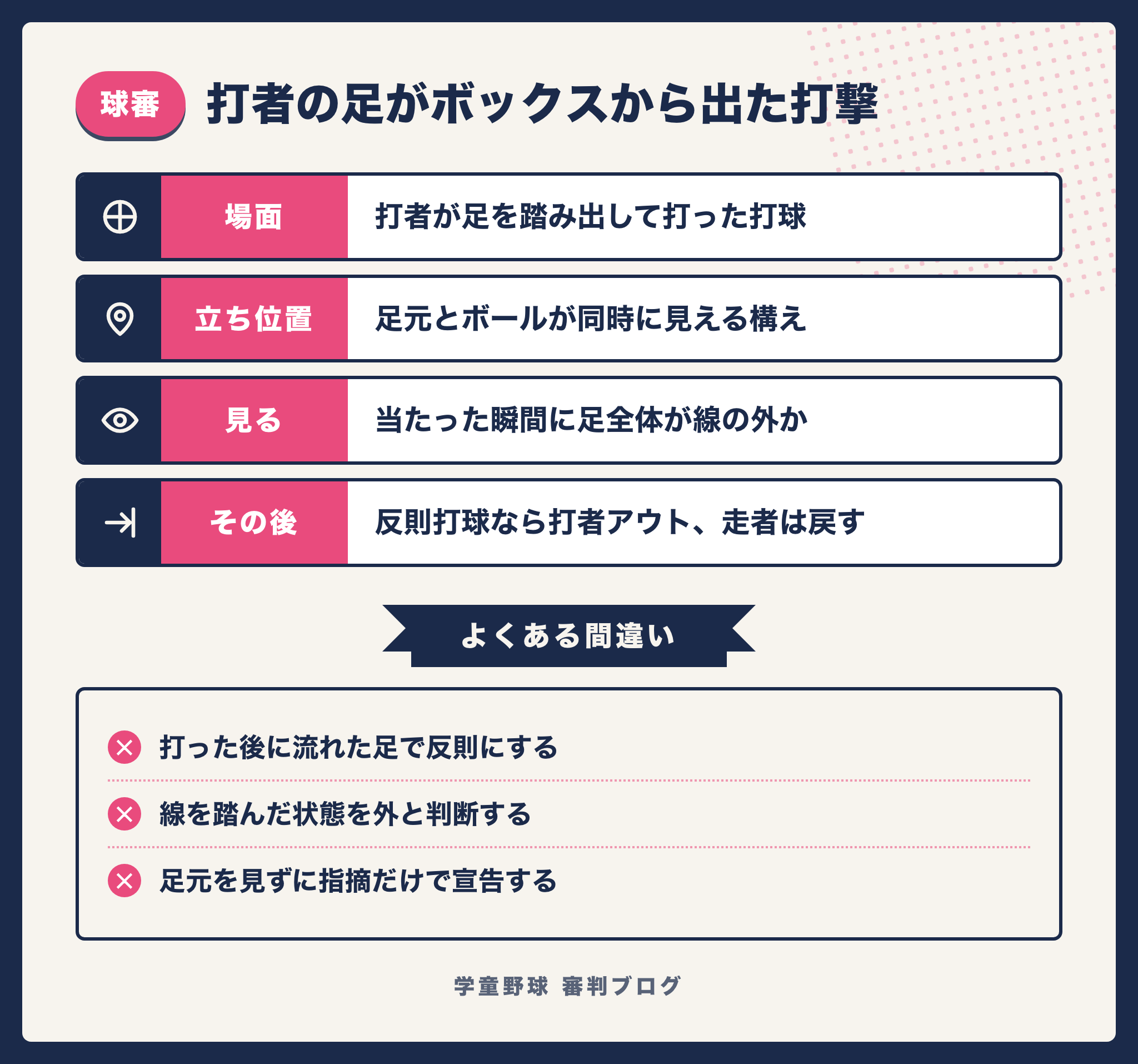 打者の足がバッターボックスから出た打撃を球審が見極める手順をまとめた図