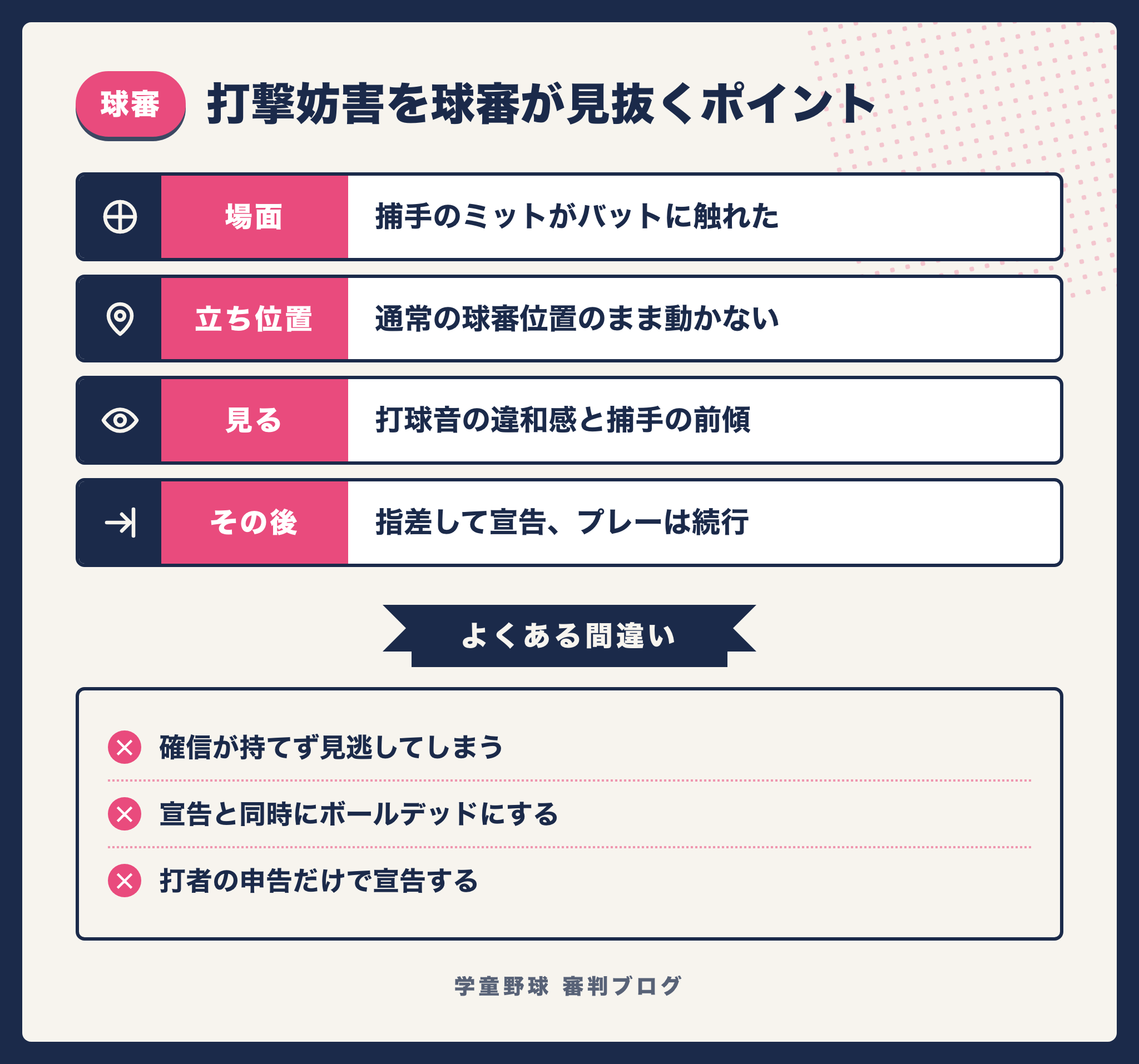 打撃妨害を球審が見抜いて処理する手順をまとめた図