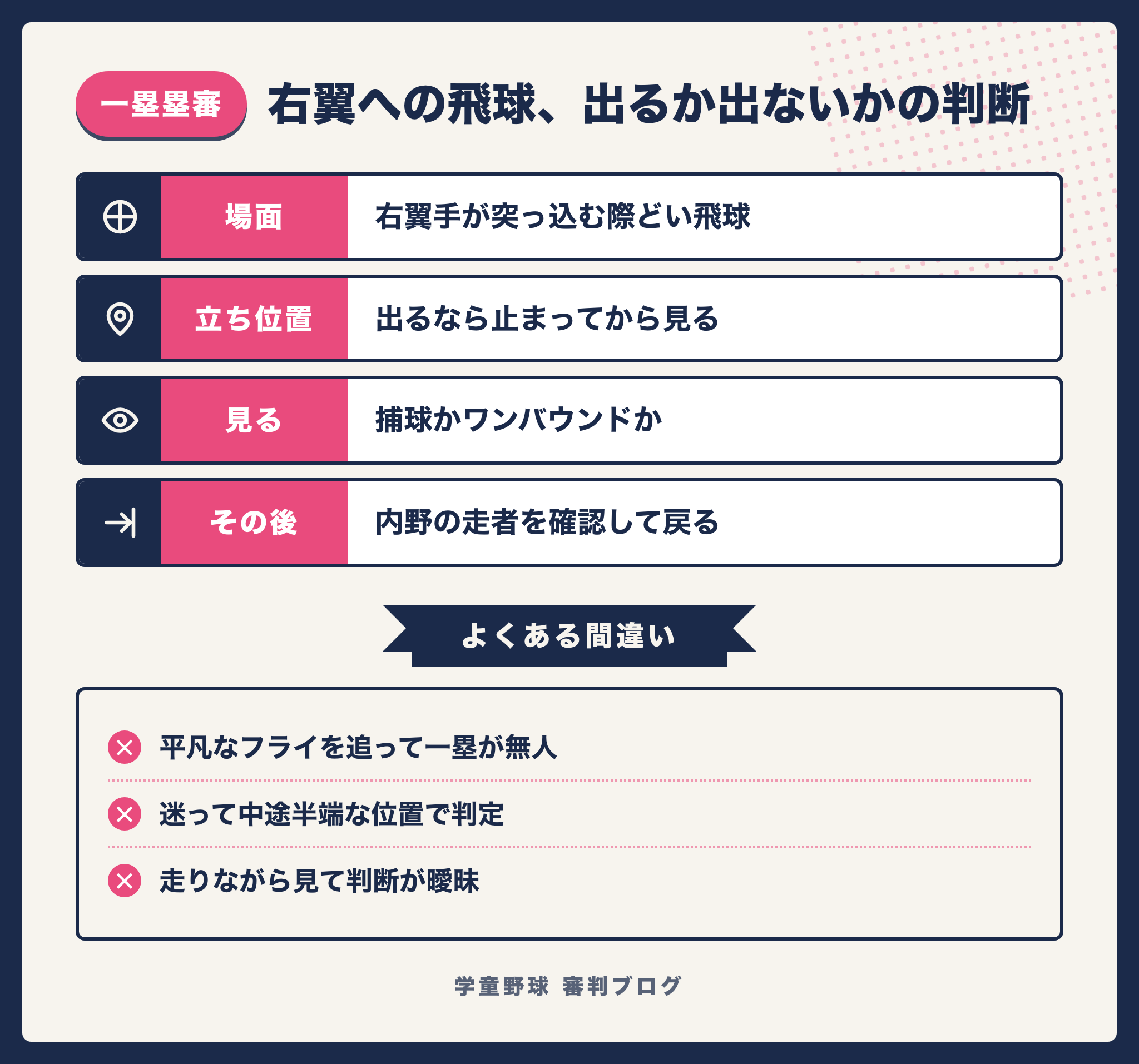 右翼への飛球で一塁塁審が外野へ出るか判断する要点をまとめた図