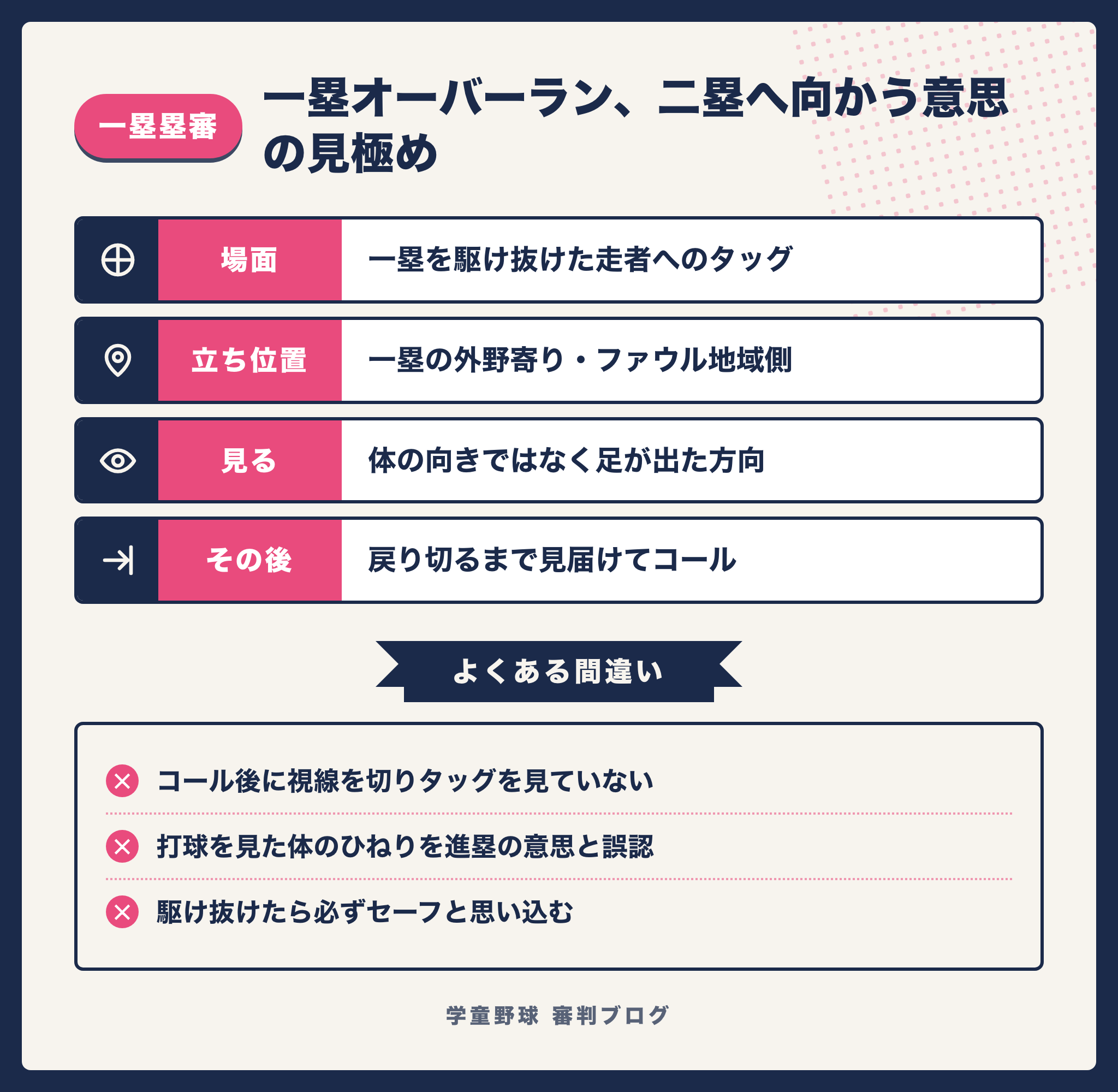 一塁をオーバーランした走者が二塁へ向かう意思を一塁塁審が判断する要点をまとめた図