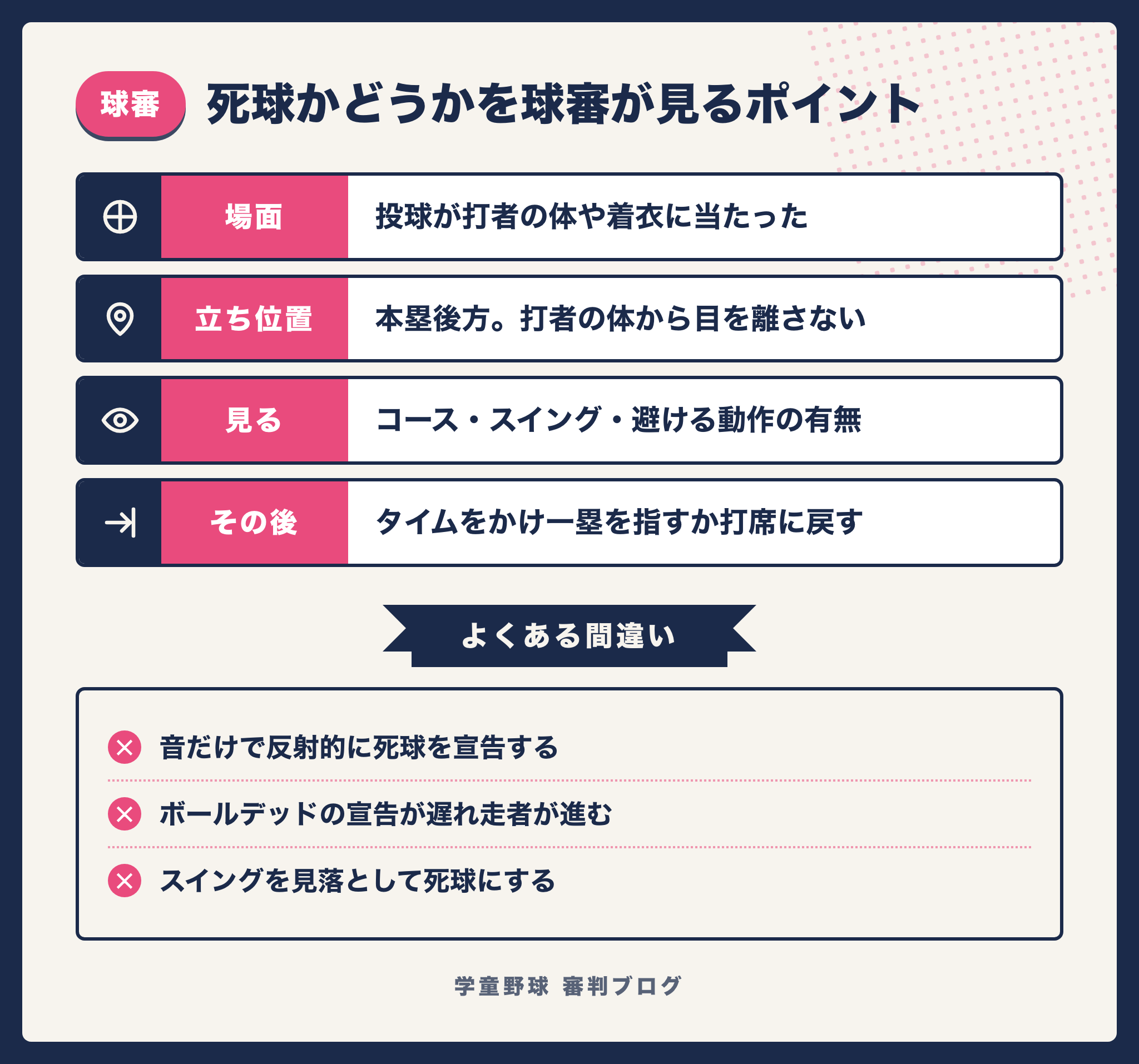 投球が打者に当たったとき球審が死球かどうかを判断する要点をまとめた図