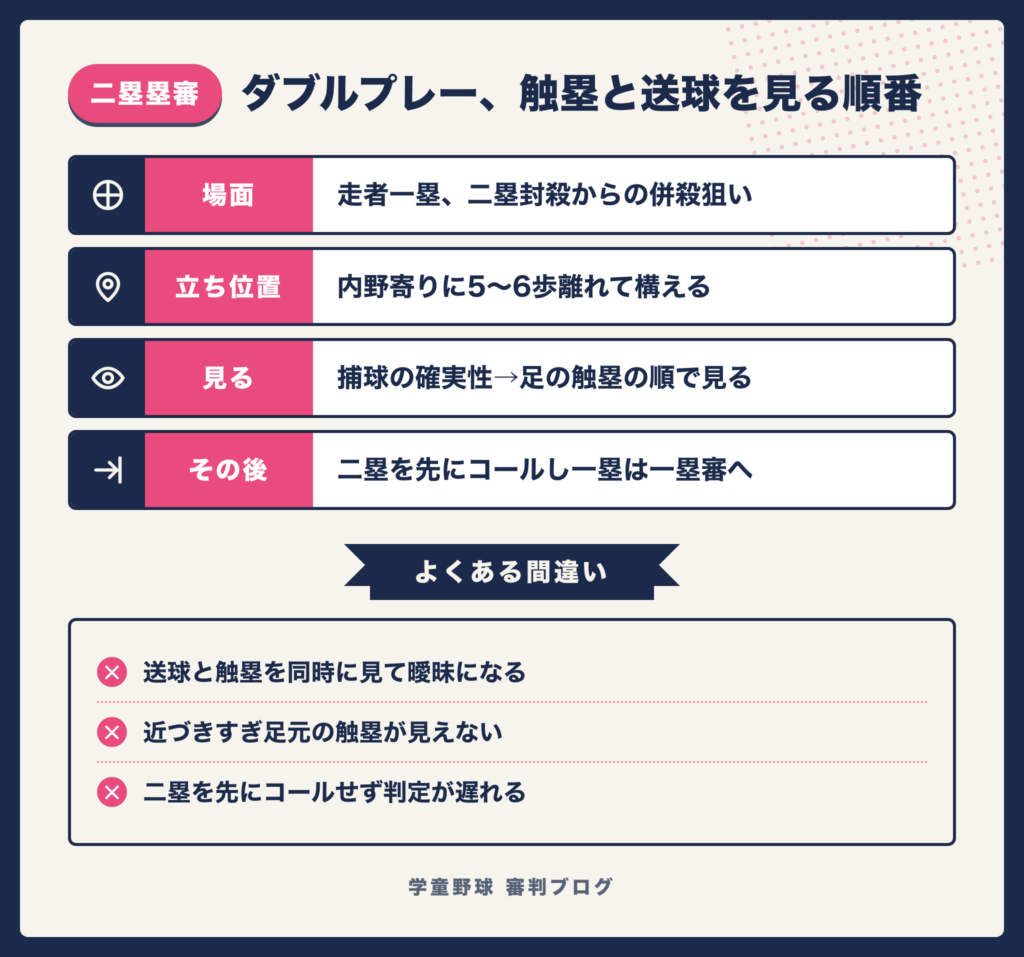 二塁でのダブルプレーで二塁塁審が視線を送る順番をまとめた図