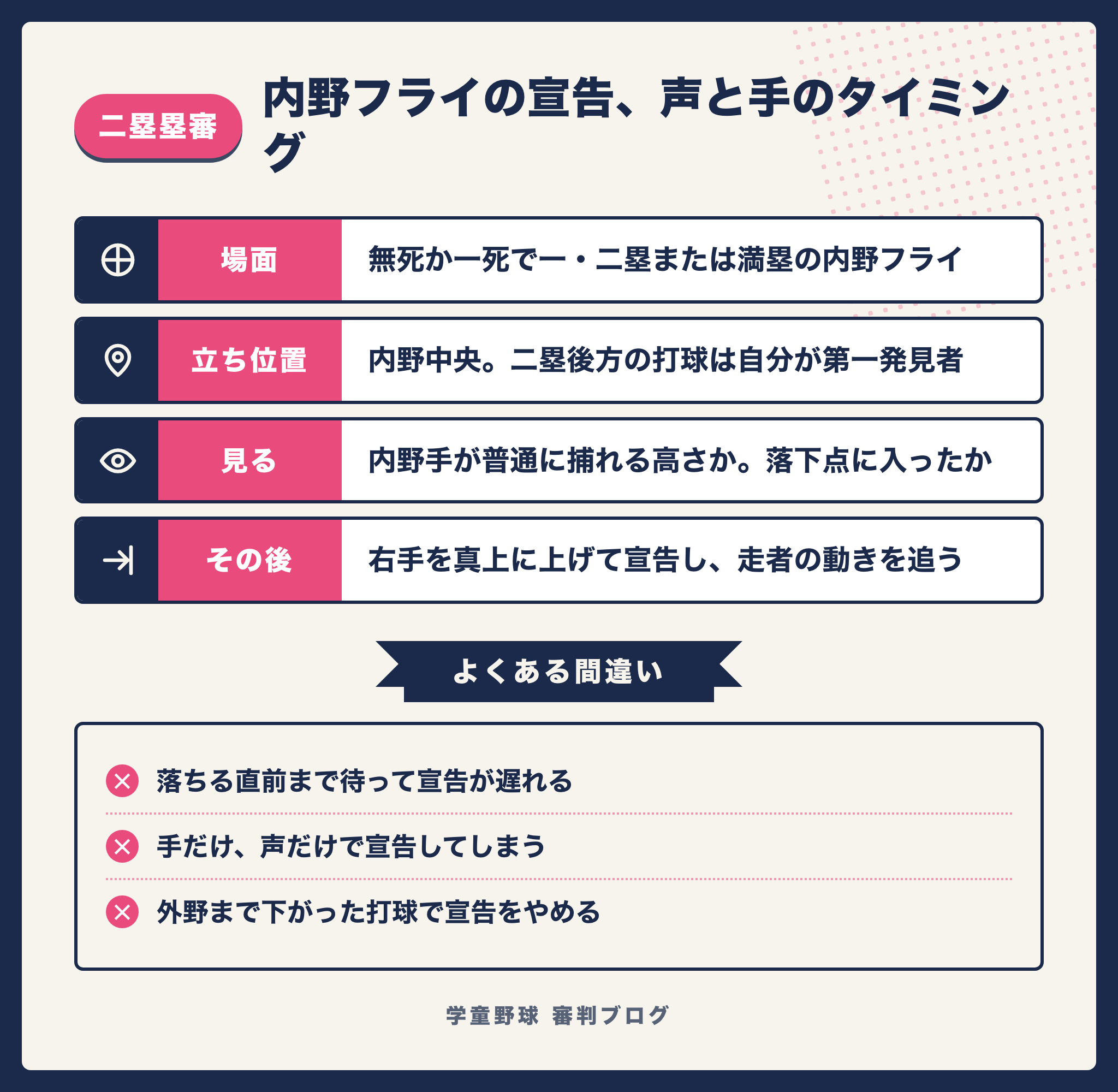 二塁塁審がインフィールドフライを宣告するタイミングと手順をまとめた図