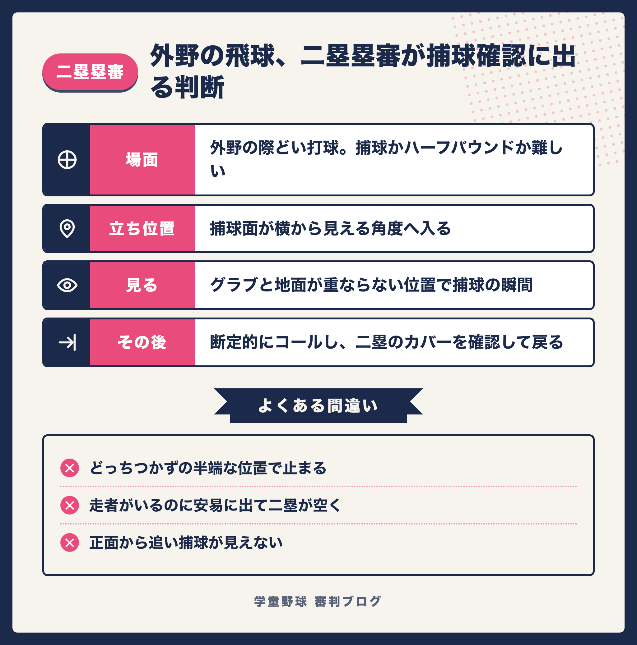 外野の際どい飛球で二塁塁審が捕球確認に出るか判断する要点をまとめた図