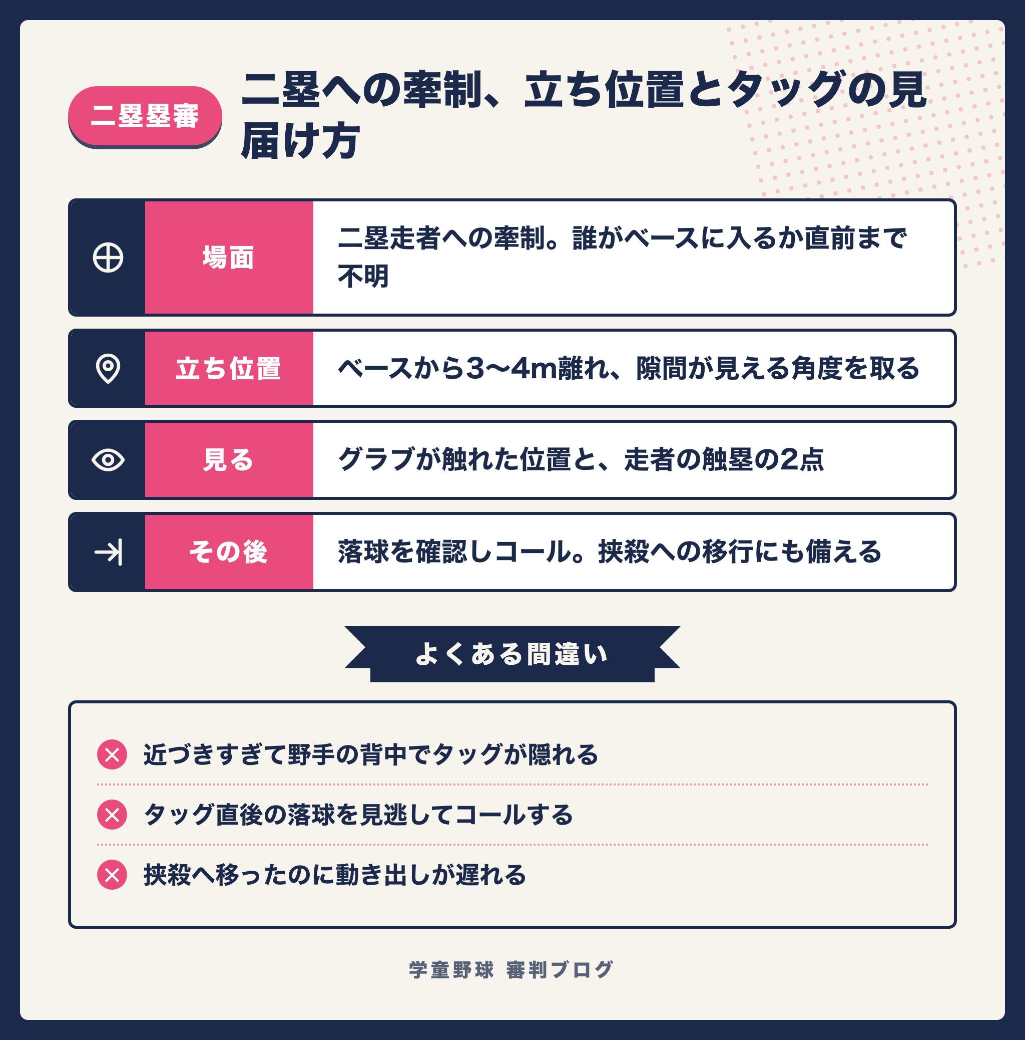 二塁への牽制で二塁塁審が立ち位置とタッグの見届け方を確認する図