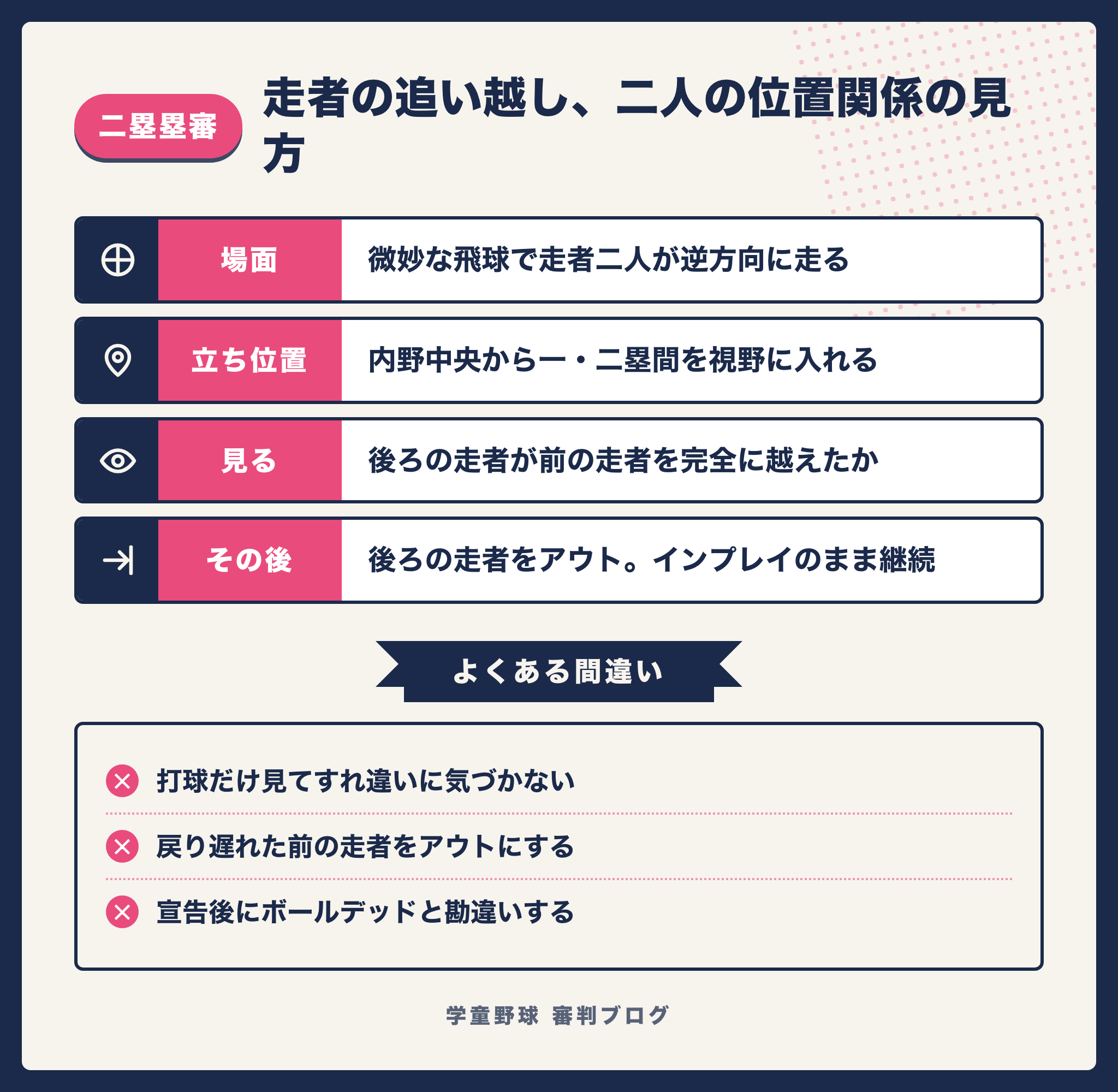 二塁塁審が走者の追い越しを見分ける手順をまとめた図