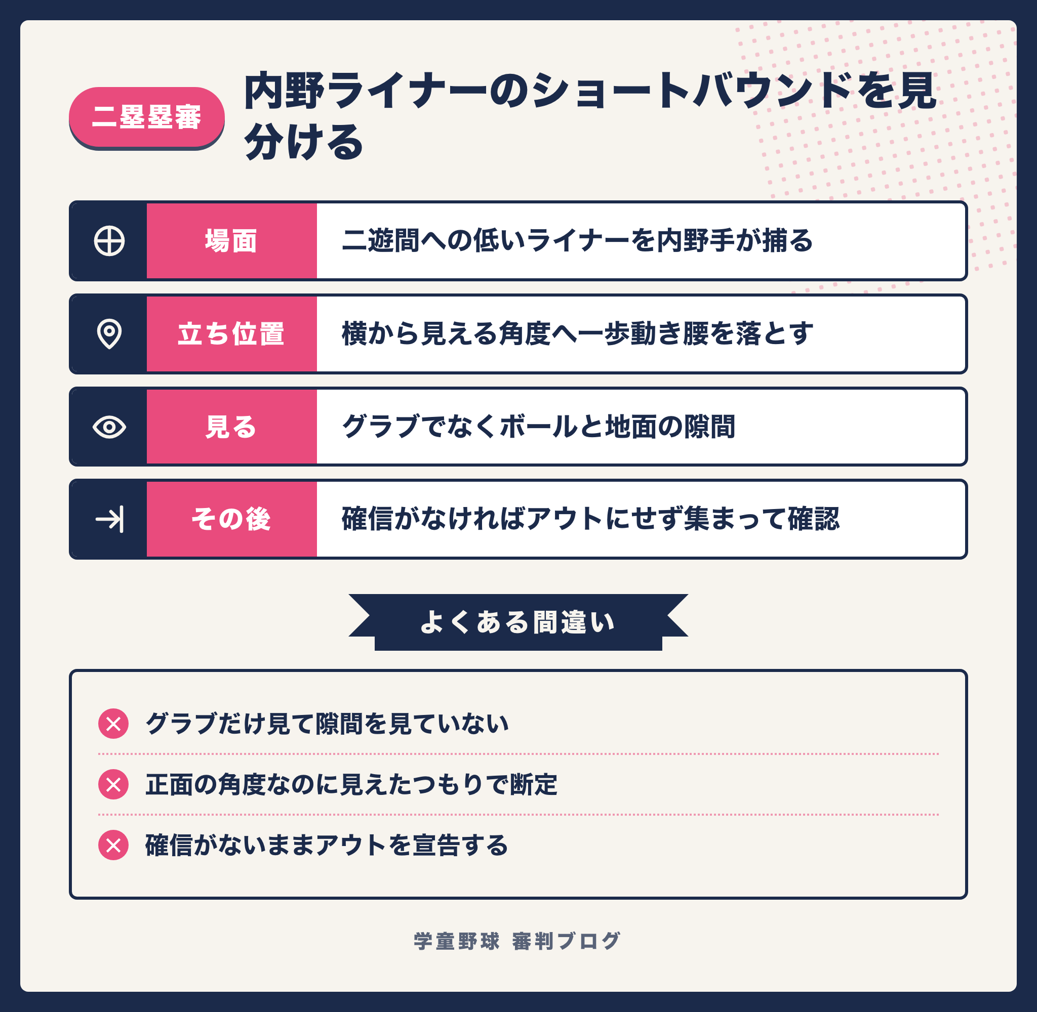 二塁塁審が内野ライナーのショートバウンドを見分ける手順をまとめた図