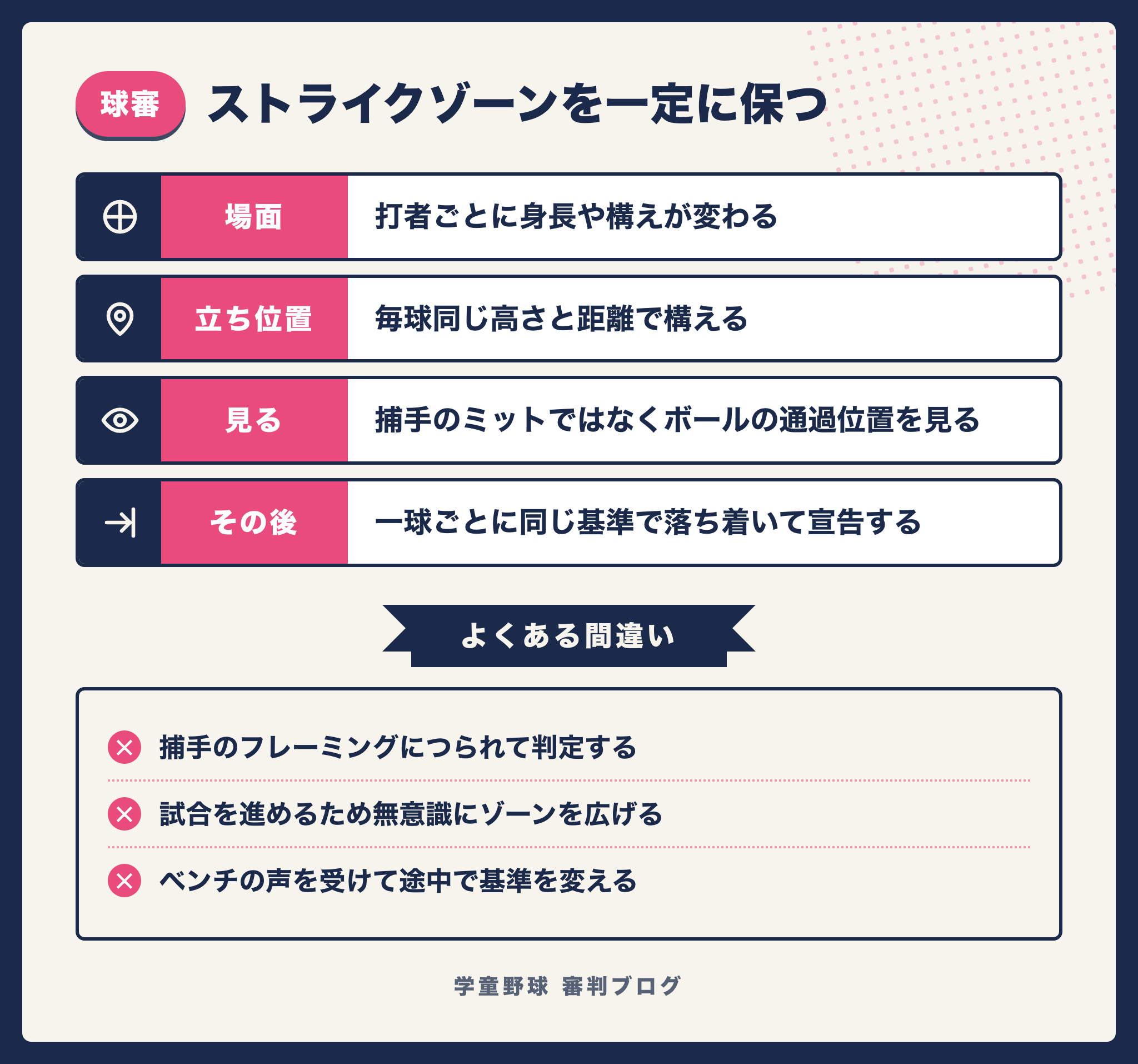 球審がストライクゾーンの基準を一定に保つためのポイントをまとめた図