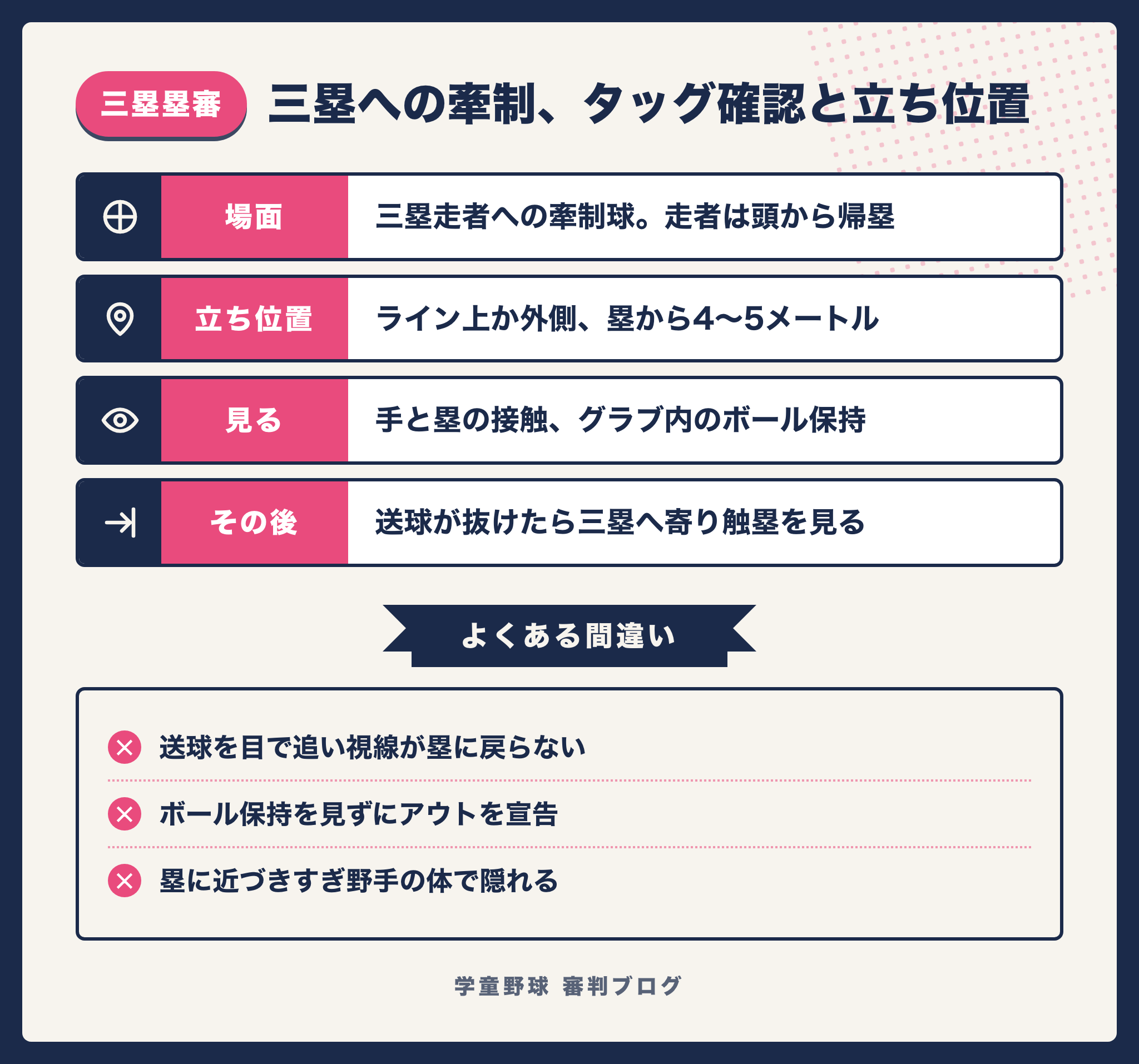 三塁への牽制で三塁塁審が見るポイントをまとめた図
