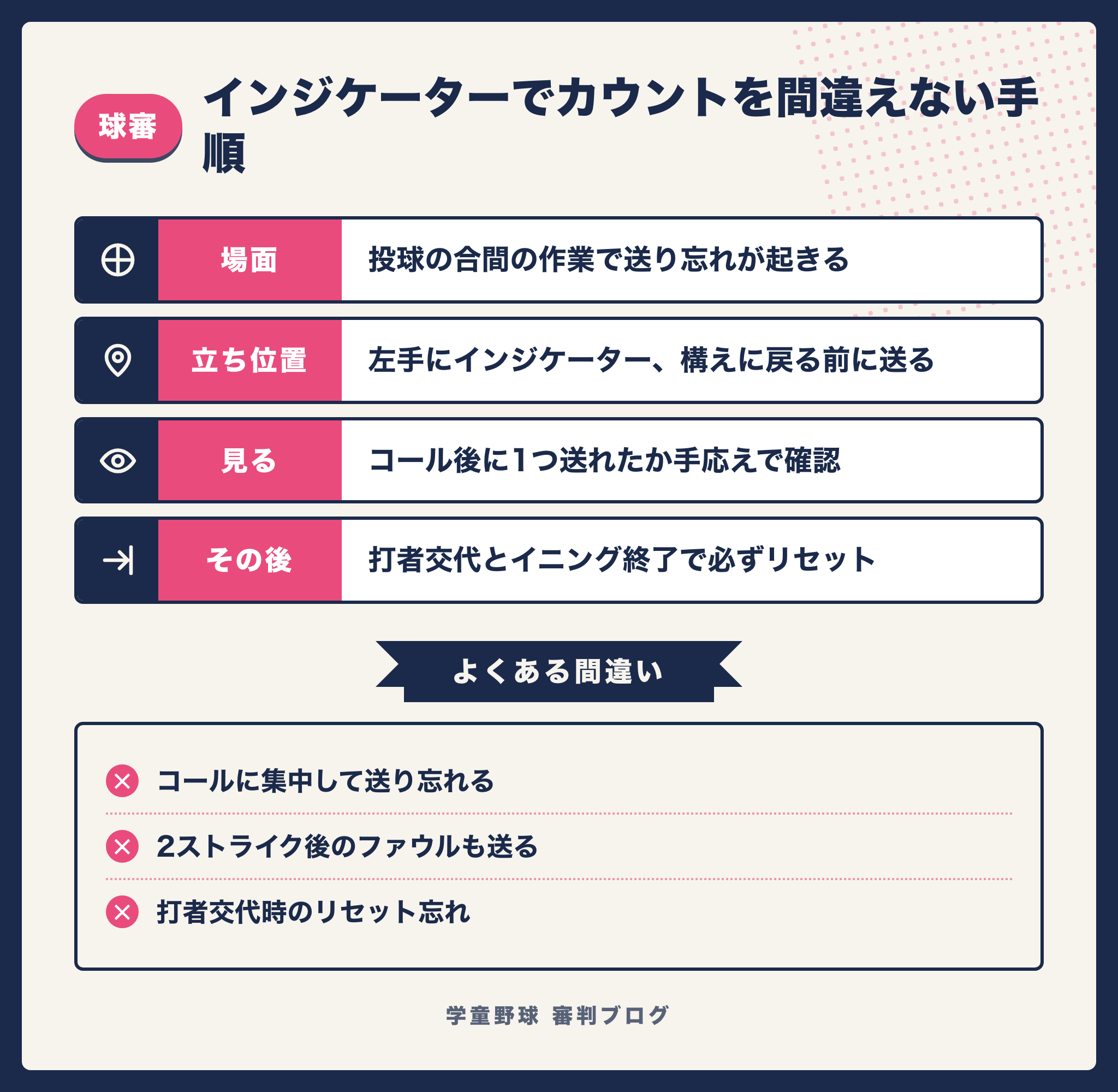 球審がインジケーターでカウントを管理する手順の要点をまとめた図